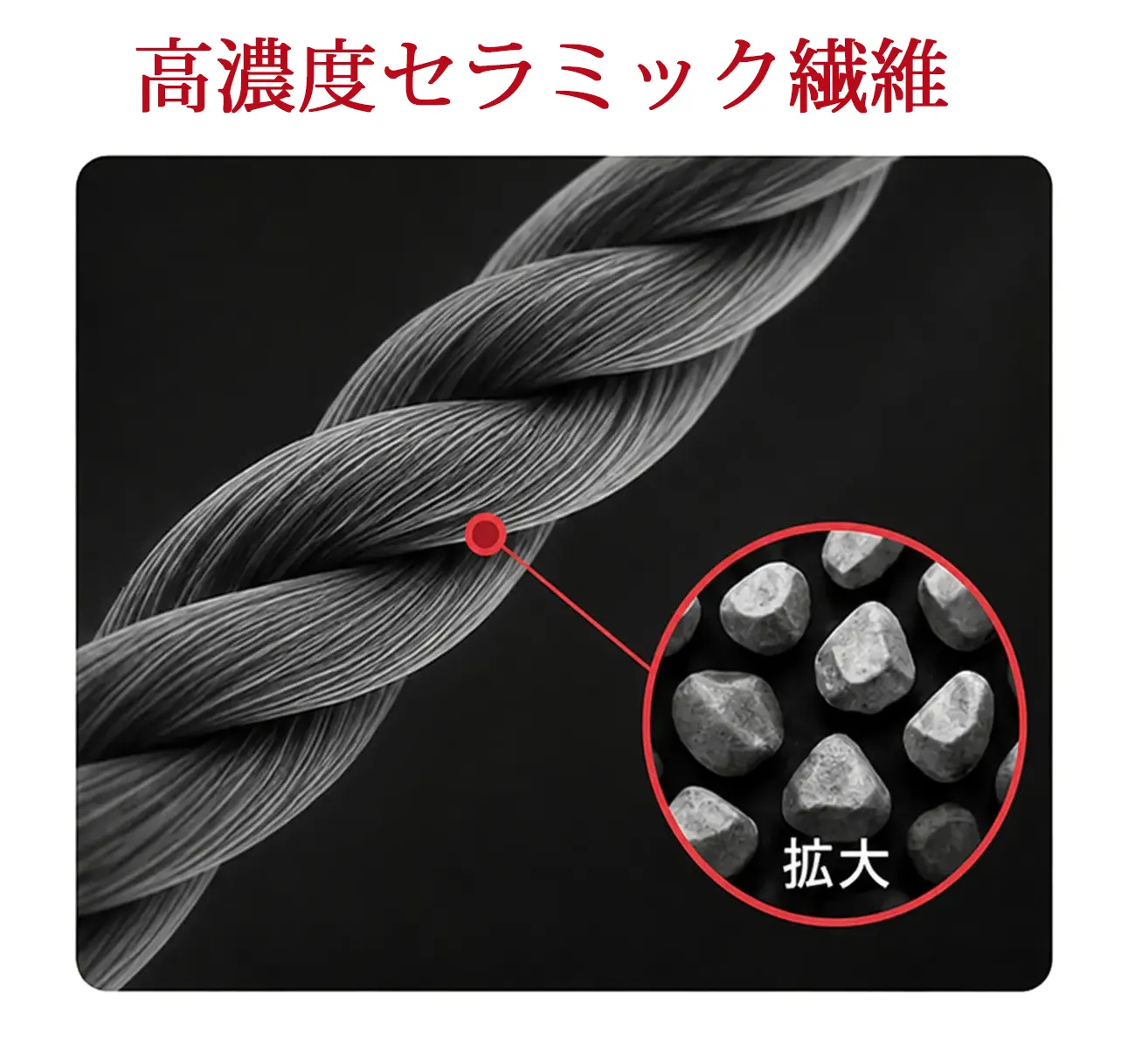 高濃度セラミック繊維の電子顕微鏡画像と拡大図